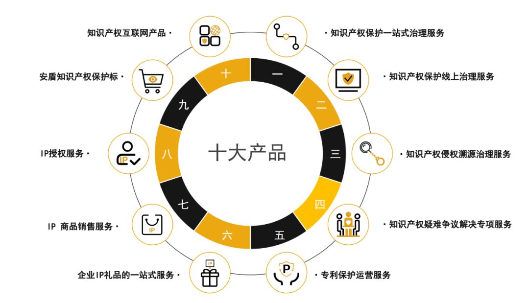IP助力企業逆風飛揚 | 安盾網聯合廣東省知識經濟發展促進會IP賦能主題沙龍成功舉辦