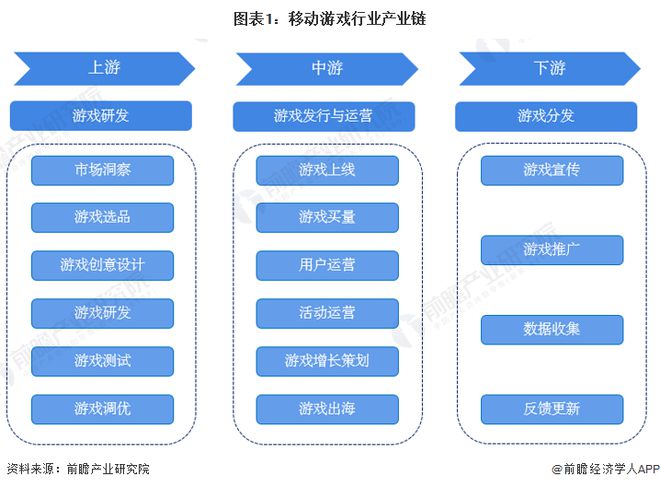 移動(dòng)游戲產(chǎn)業(yè)鏈全景梳理與區(qū)域熱力地圖 聚焦MMORPG研發(fā)與動(dòng)漫游戲開發(fā)